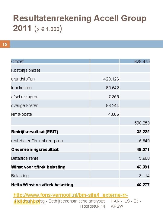 Resultatenrekening Accell Group 2011 (x € 1. 000) 15 Omzet 628. 475 Kostprijs omzet