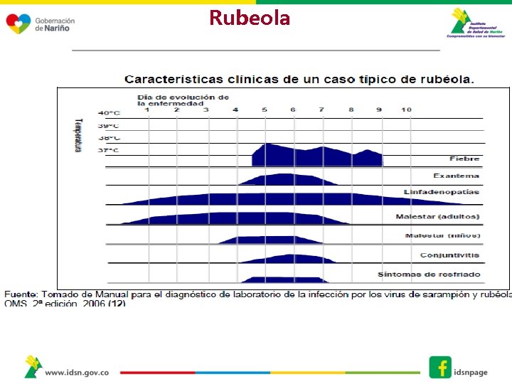 Rubeola 