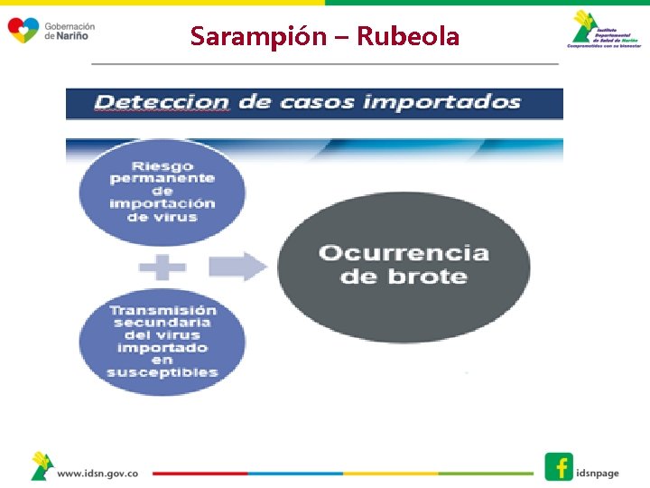 Sarampión – Rubeola 