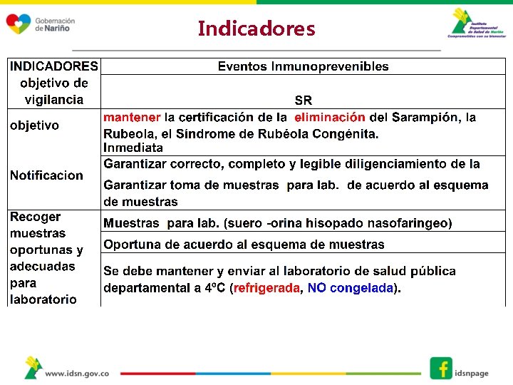 Indicadores 