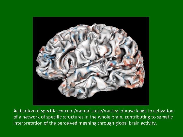 Activation of specific concept/mental state/musical phrase leads to activation of a network of specific