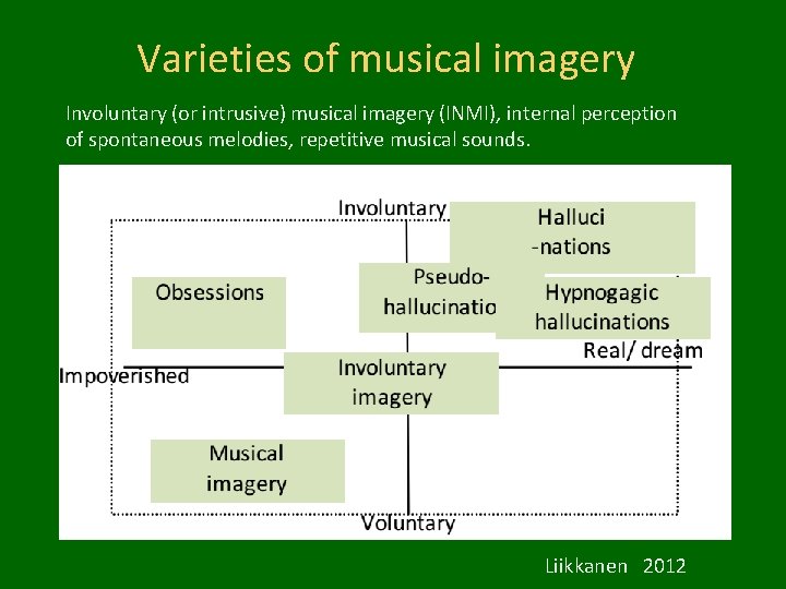 Varieties of musical imagery Involuntary (or intrusive) musical imagery (INMI), internal perception of spontaneous