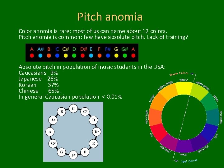 Pitch anomia Color anomia is rare: most of us can name about 12 colors.