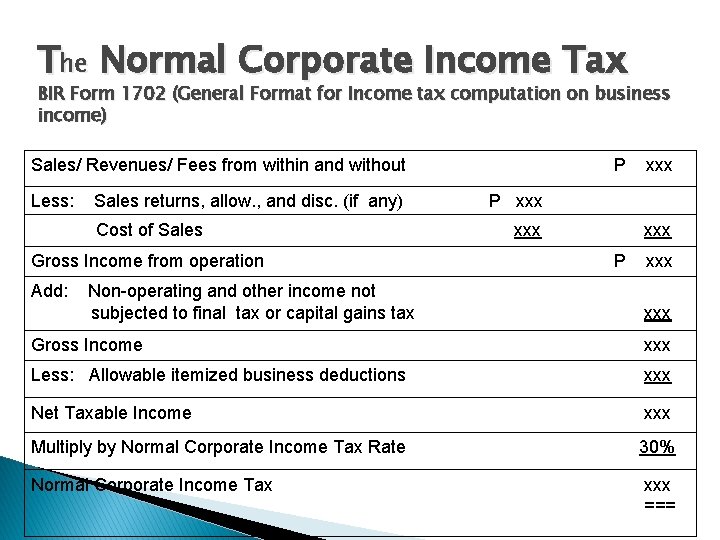 The Normal Corporate Income Tax BIR Form 1702 (General Format for Income tax computation