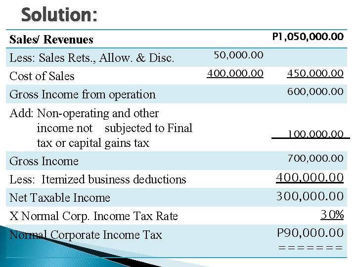 Solution: Sales/ Revenues Less: Sales Rets. , Allow. & Disc. Cost of Sales Gross