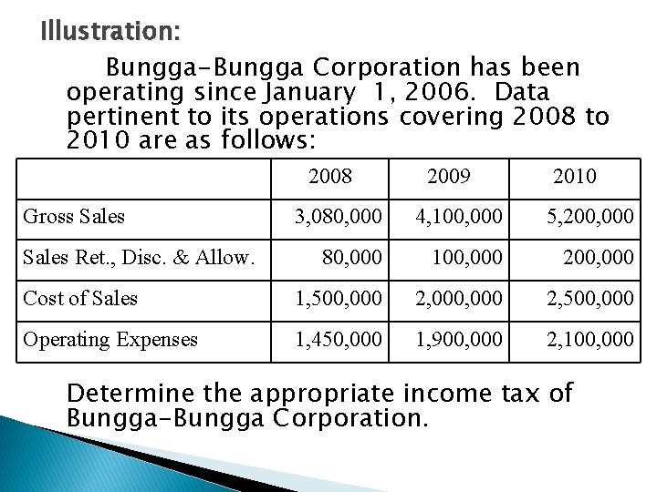 Illustration: Bungga-Bungga Corporation has been operating since January 1, 2006. Data pertinent to its