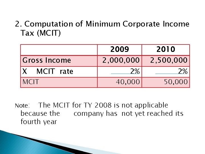 2. Computation of Minimum Corporate Income Tax (MCIT) Gross Income X MCIT rate MCIT