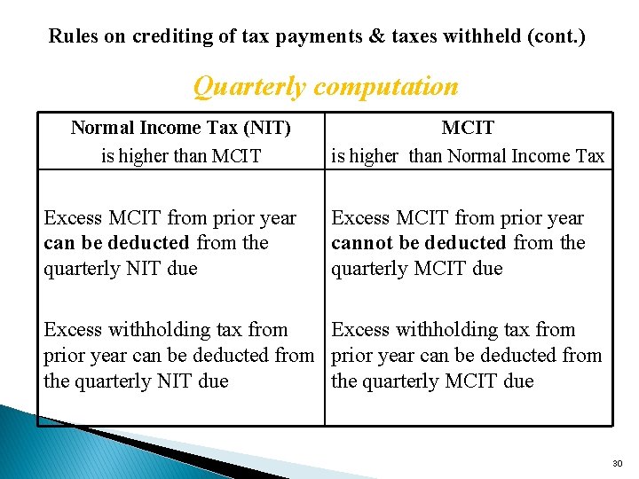 Rules on crediting of tax payments & taxes withheld (cont. ) Quarterly computation Normal