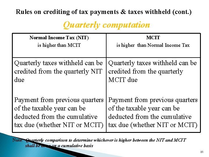 Rules on crediting of tax payments & taxes withheld (cont. ) Quarterly computation Normal