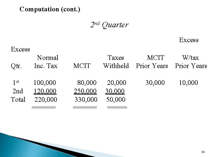 Computation (cont. ) 2 nd Quarter Excess Qtr. 1 st 2 nd Total Normal