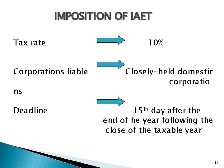 IMPOSITION OF IAET Tax rate Corporations liable ns Deadline 10% Closely-held domestic corporatio 15