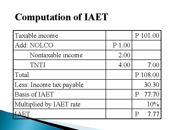 Computation of IAET Taxable income Add: NOLCO Nontaxable income TNTI Total Less: Income tax