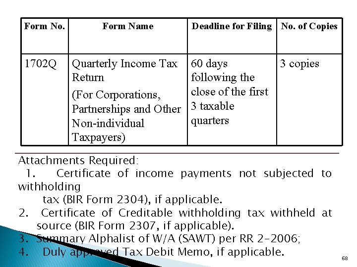 Form No. 1702 Q Form Name Quarterly Income Tax Return (For Corporations, Partnerships and