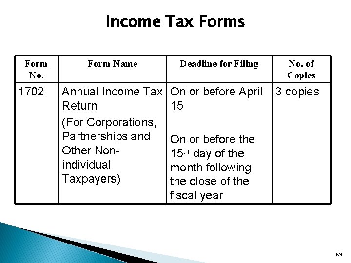 Income Tax Forms Form No. 1702 Form Name Annual Income Tax Return (For Corporations,