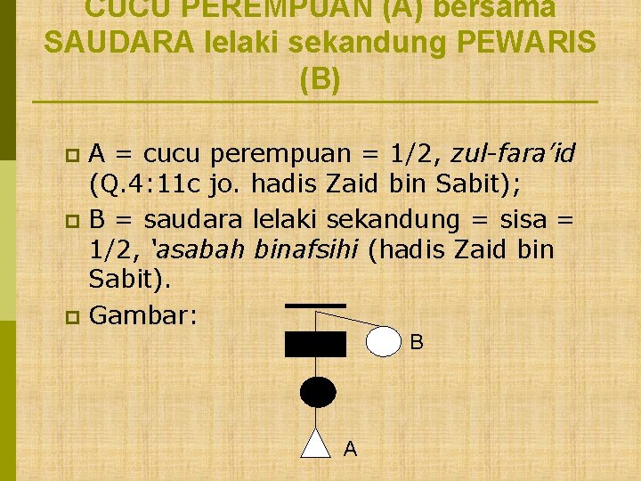 CUCU PEREMPUAN (A) bersama SAUDARA lelaki sekandung PEWARIS (B) A = cucu perempuan =