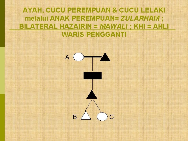 AYAH, CUCU PEREMPUAN & CUCU LELAKI melalui ANAK PEREMPUAN= ZULARHAM ; BILATERAL HAZAIRIN =