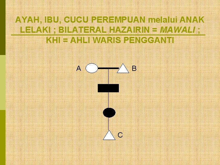 AYAH, IBU, CUCU PEREMPUAN melalui ANAK LELAKI ; BILATERAL HAZAIRIN = MAWALI ; KHI