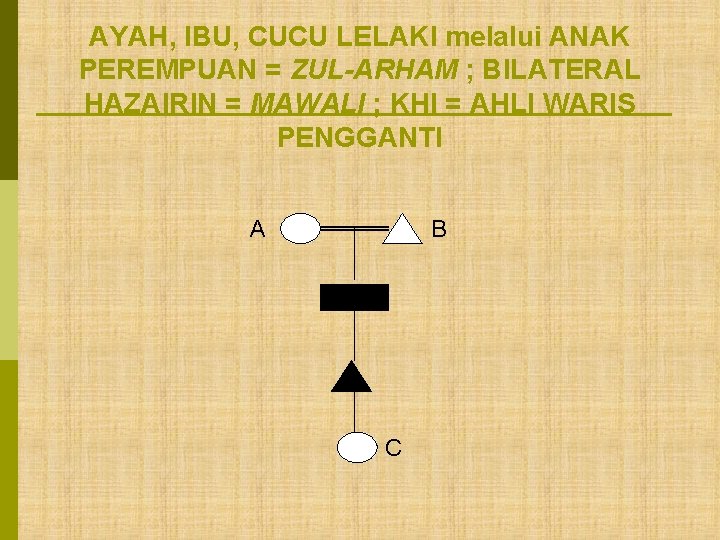 AYAH, IBU, CUCU LELAKI melalui ANAK PEREMPUAN = ZUL-ARHAM ; BILATERAL HAZAIRIN = MAWALI