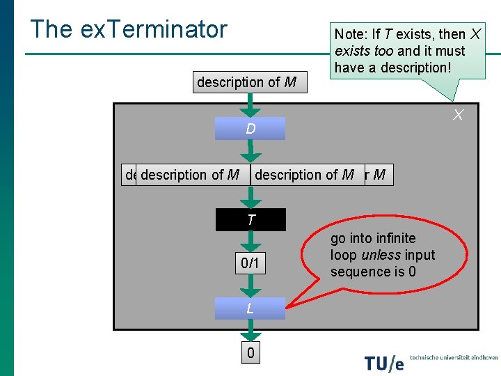 The ex. Terminator description of M Note: If T exists, then X exists too