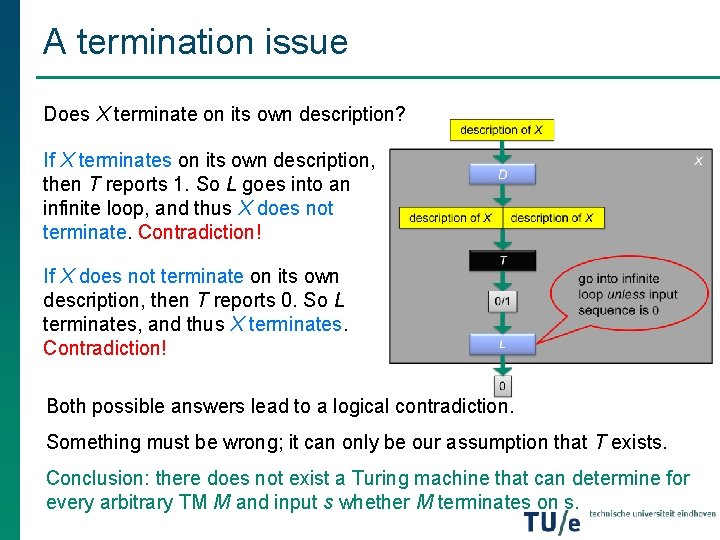 A termination issue Does X terminate on its own description? If X terminates on