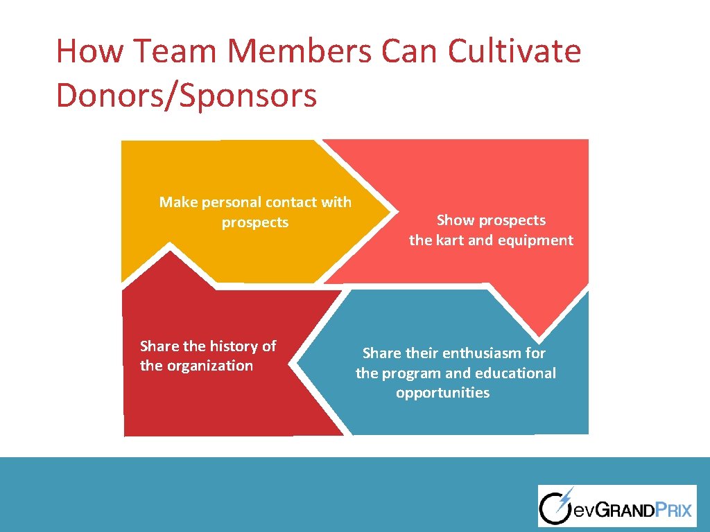 How Team Members Can Cultivate Donors/Sponsors Make personal contact with prospects Share the history