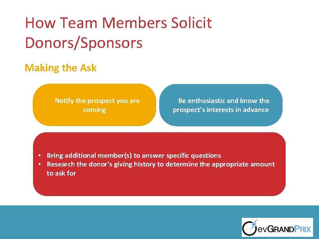 How Team Members Solicit Donors/Sponsors Making the Ask Notify the prospect you are coming