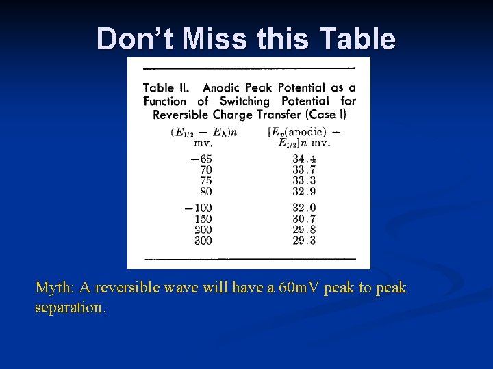 Don’t Miss this Table Myth: A reversible wave will have a 60 m. V