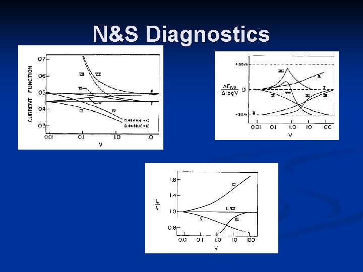 N&S Diagnostics 