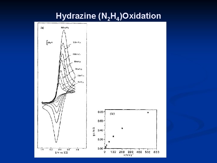 Hydrazine (N 2 H 4)Oxidation 