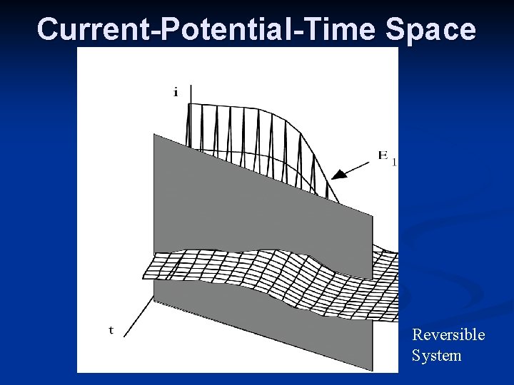 Current-Potential-Time Space Time Reversible System 