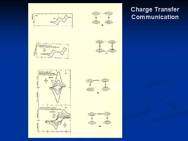 Charge Transfer Communication 