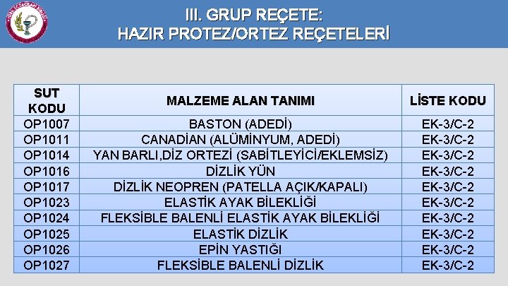 III. GRUP REÇETE: HAZIR PROTEZ/ORTEZ REÇETELERİ SUT KODU OP 1007 OP 1011 OP 1014