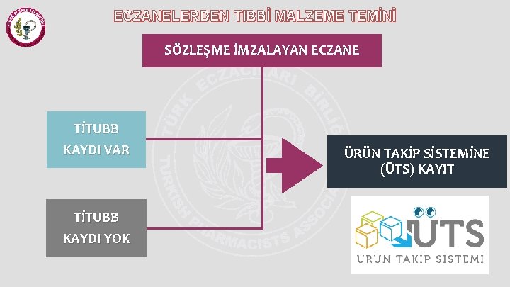 ECZANELERDEN TIBBİ MALZEME TEMİNİ SÖZLEŞME İMZALAYAN ECZANE TİTUBB KAYDI VAR TİTUBB KAYDI YOK ÜRÜN