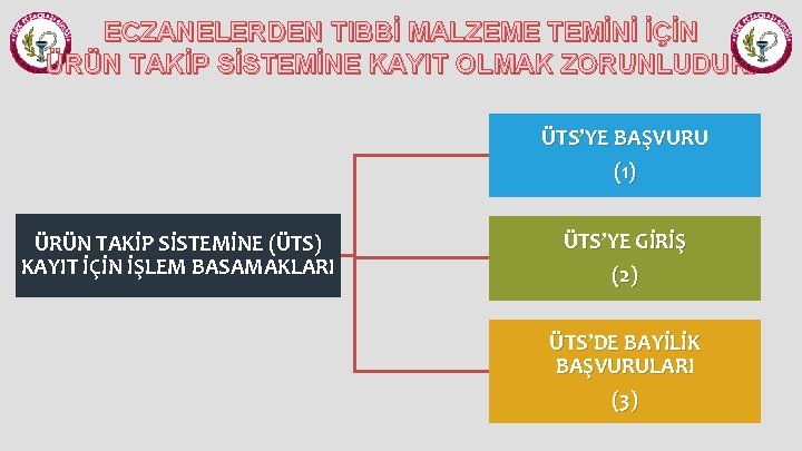 ECZANELERDEN TIBBİ MALZEME TEMİNİ İÇİN ÜRÜN TAKİP SİSTEMİNE KAYIT OLMAK ZORUNLUDUR. ÜTS’YE BAŞVURU (1)