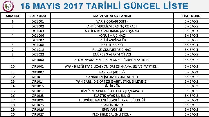 15 MAYIS 2017 TARİHLİ GÜNCEL LİSTE SIRA NO SUT KODU MALZEME ALAN TANIMI LİSTE