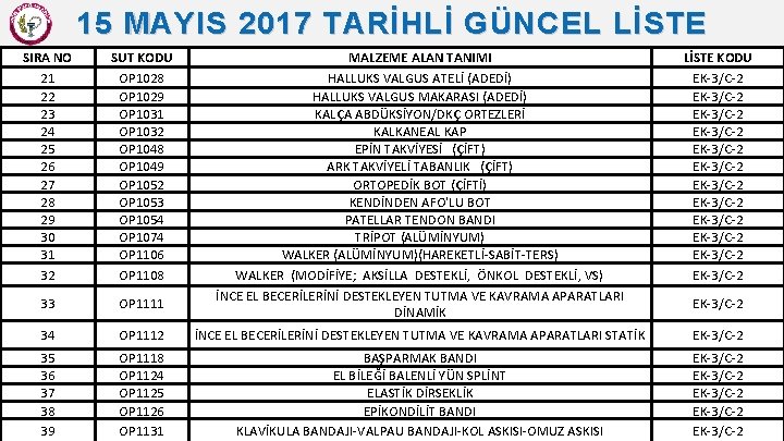 15 MAYIS 2017 TARİHLİ GÜNCEL LİSTE SIRA NO 21 22 23 24 25 26