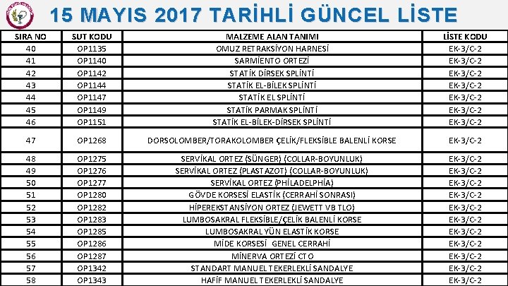 15 MAYIS 2017 TARİHLİ GÜNCEL LİSTE SIRA NO 40 41 42 43 44 45