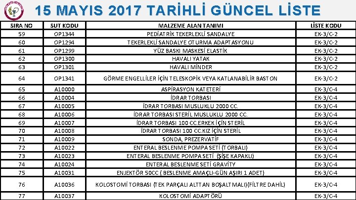 15 MAYIS 2017 TARİHLİ GÜNCEL LİSTE SIRA NO 59 60 61 62 63 SUT