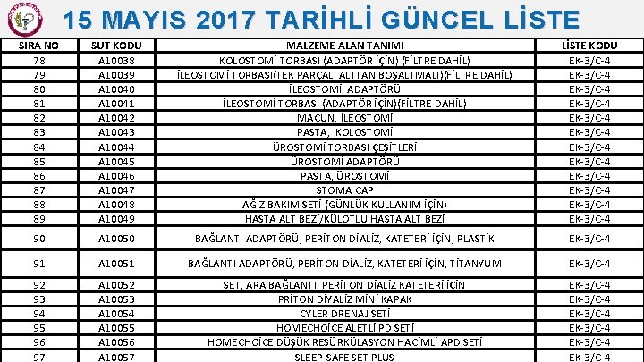 15 MAYIS 2017 TARİHLİ GÜNCEL LİSTE SIRA NO 78 79 80 81 82 83