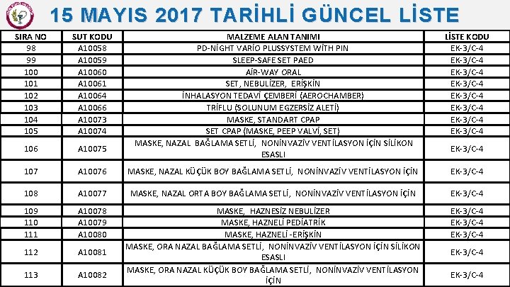 15 MAYIS 2017 TARİHLİ GÜNCEL LİSTE SIRA NO 98 99 100 101 102 103