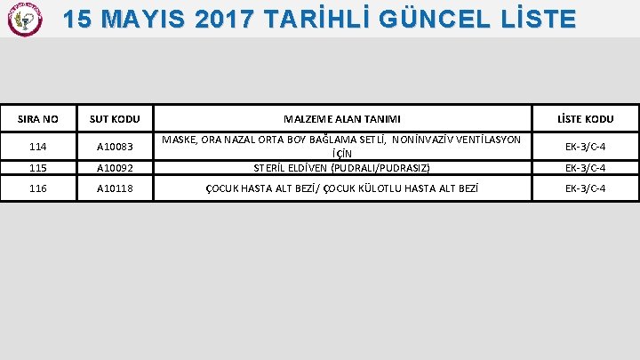 15 MAYIS 2017 TARİHLİ GÜNCEL LİSTE SIRA NO SUT KODU MALZEME ALAN TANIMI 114