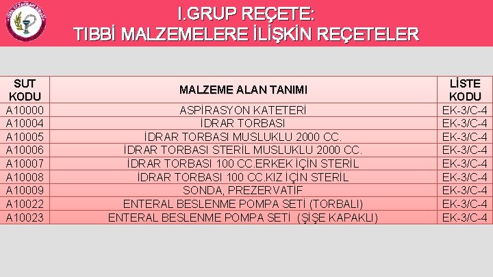 I. GRUP REÇETE: TIBBİ MALZEMELERE İLİŞKİN REÇETELER SUT KODU A 10000 A 10004 A