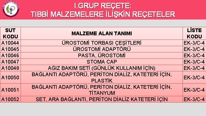 I. GRUP REÇETE: TIBBİ MALZEMELERE İLİŞKİN REÇETELER SUT KODU A 10044 A 10045 A