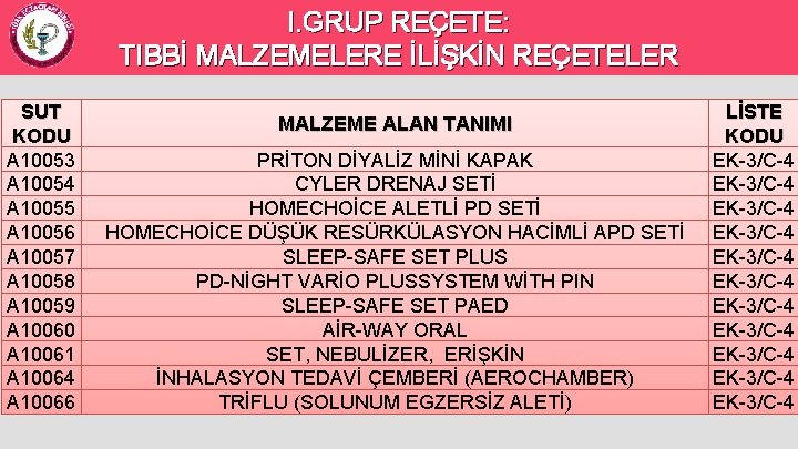 I. GRUP REÇETE: TIBBİ MALZEMELERE İLİŞKİN REÇETELER SUT KODU A 10053 A 10054 A