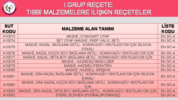 I. GRUP REÇETE: TIBBİ MALZEMELERE İLİŞKİN REÇETELER SUT KODU A 10073 A 10074 A