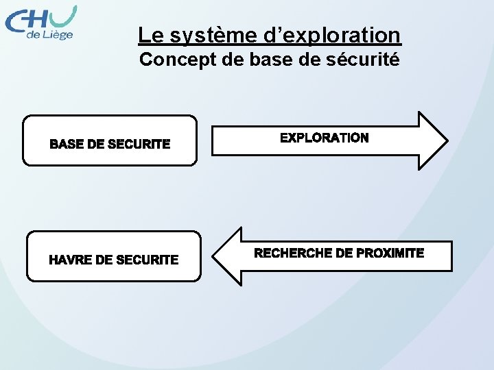 Le système d’exploration Concept de base de sécurité 