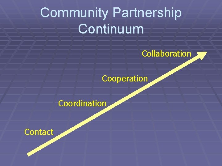 Community Partnership Continuum Collaboration Cooperation Coordination Contact 