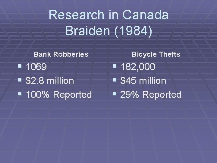 Research in Canada Braiden (1984) Bank Robberies § 1069 § $2. 8 million §