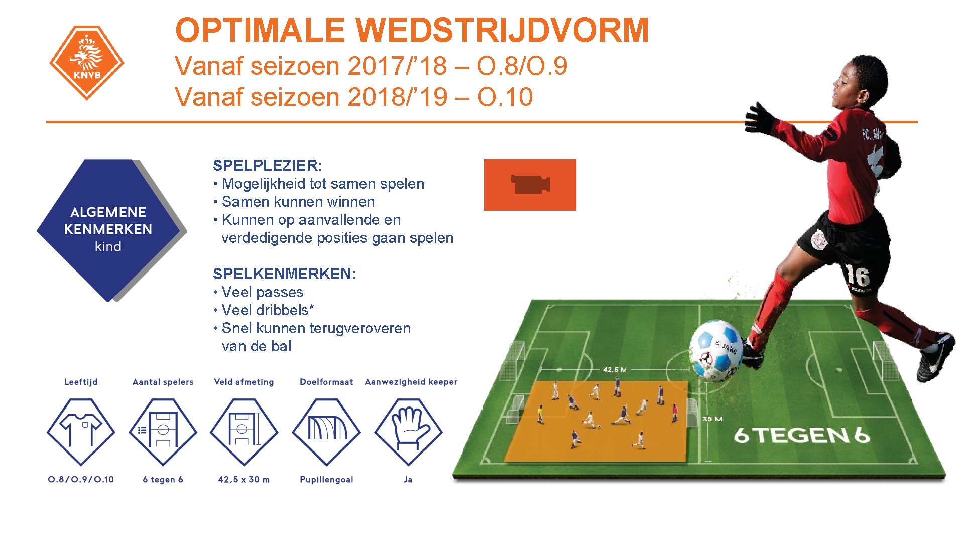 OPTIMALE WEDSTRIJDVORM Vanaf seizoen 2017/’ 18 – O. 8/O. 9 Vanaf seizoen 2018/’ 19