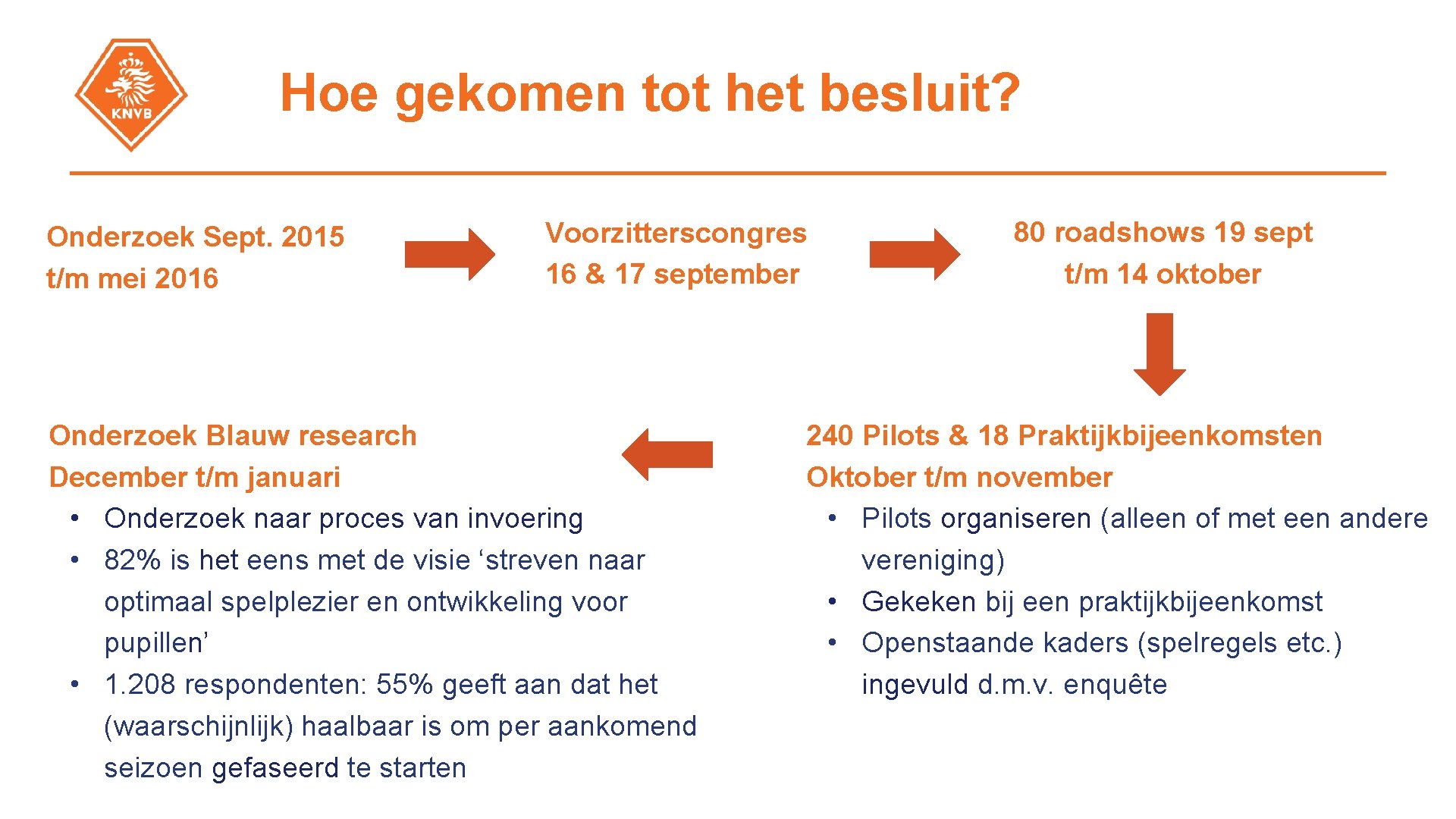 Hoe gekomen tot het besluit? Onderzoek Sept. 2015 t/m mei 2016 Voorzitterscongres 16 &